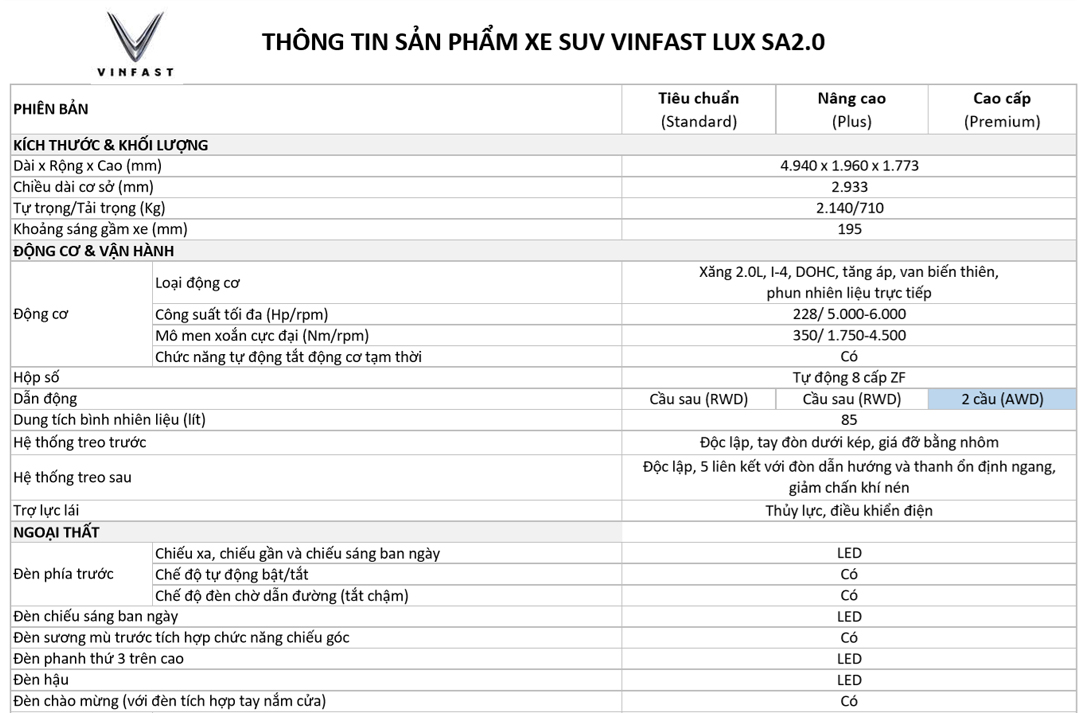 Thông số kỹ thuật VinFast Lux SA2.0 Bản Nâng Cao