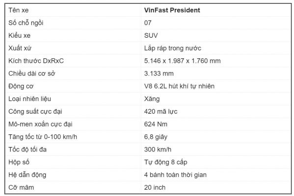 Thông số kỹ thuật VinFast President